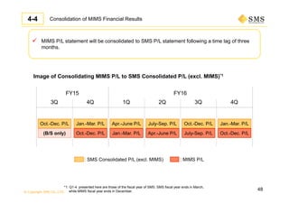 © Copyright SMS CO.,LTD.
48
Consolidation of MIMS Financial Results
 MIMS P/L statement will be consolidated to SMS P/L statement following a time lag of three
months.
: SMS Consolidated P/L (excl. MIMS) : MIMS P/L
*1: Q1-4 presented here are those of the fiscal year of SMS. SMS fiscal year ends in March,
while MIMS fiscal year ends in December.
Image of Consolidating MIMS P/L to SMS Consolidated P/L (excl. MIMS)*1
4-4
3Q 4Q 1Q
Jan.-Mar. P/L
Oct.-Dec. P/L
July-Sep. P/L
Apr.-June P/L
Apr.-June P/L
Jan.-Mar. P/L
Oct.-Dec. P/L
July-Sep. P/L
2Q 3Q
FY15 FY16
(B/S only)
Oct.-Dec. P/L Jan.-Mar. P/L
Oct.-Dec. P/L
4Q
 