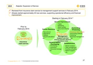 © Copyright SMS CO., LTD.
Kaipoke: Expansion of Service
 Renewed from insurance claim service to management support services in February 2014.
 Already started approximately 40 new services, supporting operational efficiency and financial
improvement.
Insurance
claim service
Insurance
claim
system Management
support service
(Improve operation efficiency
and reduce costs)
Prior to
February 2014
*1: Only representative services are shown.
Service Improvement
Human Resource
Accounting
/Financing
General Affairs/
Purchasing
Establishment
• Recruitment
• Attendance
• Welfare
• Payroll calculation/
etc.
•Insurance claim system
•Accounting software
•Factoring
•Business management
etc.
• Purchasing
• Insurance
• Document storage
etc.
• Market analysis
• Task management
• Funding consulting
• Reform support
etc.
Starting in February 2014*1
• Tablet
• Marketing
• Bank transfer
• Document Sharing
etc.
2-3
27
 