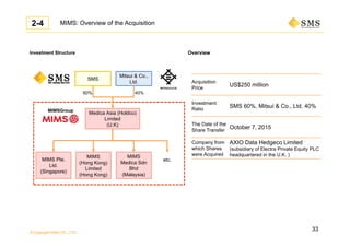 © Copyright SMS CO., LTD.
MIMS: Overview of the Acquisition
Medica Asia (Holdco)
Limited
(U.K)
MIMS
Medica Sdn
Bhd
(Malaysia)
SMS
Mitsui & Co.,
Ltd.
60% 40%
etc.
MIMSGroup
MIMS
(Hong Kong)
Limited
(Hong Kong)
MIMS Pte.
Ltd.
(Singapore)
Acquisition
Price
US$250 million
Investment
Ratio
SMS 60%, Mitsui & Co., Ltd. 40%
The Date of the
Share Transfer
October 7, 2015
Company from
which Shares
were Acquired
AXIO Data Hedgeco Limited
(subsidiary of Electra Private Equity PLC
headquartered in the U.K. )
Investment Structure Overview
2-4
33
 