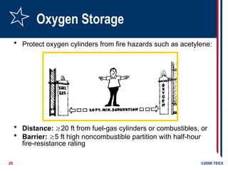 28 ©2006 TEEX
Oxygen Storage
 Protect oxygen cylinders from fire hazards such as acetylene:
 Distance: 20 ft from fuel-gas cylinders or combustibles, or
 Barrier: 5 ft high noncombustible partition with half-hour
fire-resistance rating
 