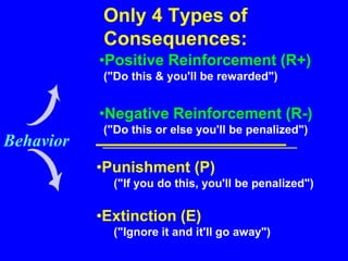 Consequences Influence
Behaviors Based Upon
Individual Perceptions of:
 Timing - immediate or future
 Consistency - cert...