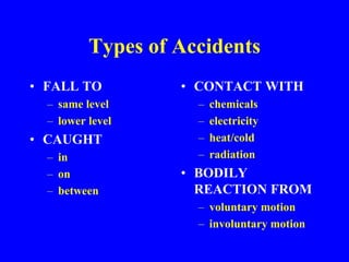 Types of Accidents
• FALL TO
– same level
– lower level
• CAUGHT
– in
– on
– between
• CONTACT WITH
– chemicals
– electricity
– heat/cold
– radiation
• BODILY
REACTION FROM
– voluntary motion
– involuntary motion
 