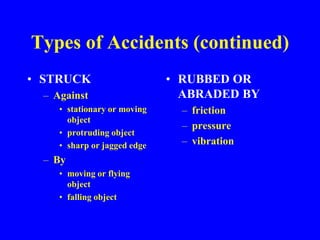 Types of Accidents (continued)
• STRUCK
– Against
• stationary or moving
object
• protruding object
• sharp or jagged edge
– By
• moving or flying
object
• falling object
• RUBBED OR
ABRADED BY
– friction
– pressure
– vibration
 
