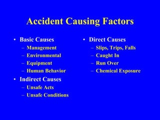 Accident Causing Factors
• Basic Causes
– Management
– Environmental
– Equipment
– Human Behavior
• Indirect Causes
– Unsafe Acts
– Unsafe Conditions
• Direct Causes
– Slips, Trips, Falls
– Caught In
– Run Over
– Chemical Exposure
 