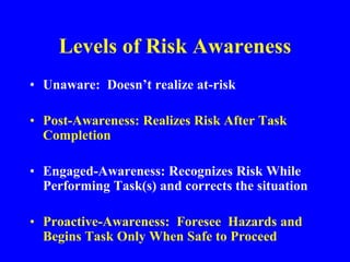 Levels of Risk Awareness
• Unaware: Doesn’t realize at-risk
• Post-Awareness: Realizes Risk After Task
Completion
• Engaged-Awareness: Recognizes Risk While
Performing Task(s) and corrects the situation
• Proactive-Awareness: Foresee Hazards and
Begins Task Only When Safe to Proceed
 