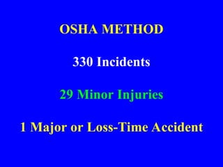 Mechanical safety training slides PPT for CCPP | PPT