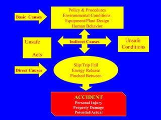 Mechanical safety training slides PPT for CCPP | PPT
