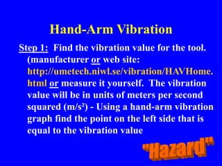 Hand-Arm Vibration
Step 1: Find the vibration value for the tool.
(manufacturer or web site:
http://umetech.niwl.se/vibration/HAVHome.
html or measure it yourself. The vibration
value will be in units of meters per second
squared (m/s²) - Using a hand-arm vibration
graph find the point on the left side that is
equal to the vibration value
 