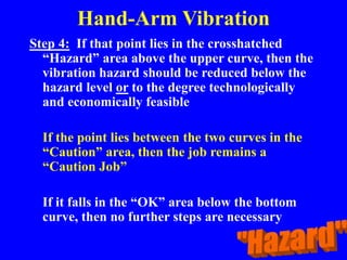 Hand-Arm Vibration
Step 4: If that point lies in the crosshatched
“Hazard” area above the upper curve, then the
vibration hazard should be reduced below the
hazard level or to the degree technologically
and economically feasible
If the point lies between the two curves in the
“Caution” area, then the job remains a
“Caution Job”
If it falls in the “OK” area below the bottom
curve, then no further steps are necessary
 