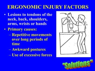 ERGONOMIC INJURY FACTORS
• Lesions to tendons of the
neck, back, shoulders,
arms, wrists or hands
• Primary causes:
– Repetitive movements
over long periods of
time
– Awkward postures
– Use of excessive forces
 
