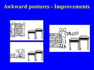 Awkward postures - Improvements
 