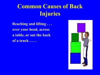 Common Causes of Back
Injuries
Reaching and lifting . . .
over your head, across
a table, or out the back
of a truck . . . .
 