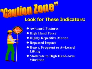 Awkward Postures
High Hand Force
Highly Repetitive Motion
Repeated Impact
Heavy, Frequent or Awkward
Lifting
Moderate to High Hand-Arm
Vibration
Caution
Zone
Look for These Indicators:
 