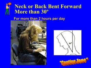 Neck or Back Bent Forward
More than 30º
For more than 2 hours per day
 