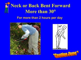 Neck or Back Bent Forward
More than 30
For more than 2 hours per day
 