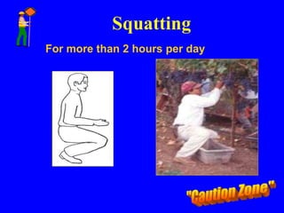 Squatting
For more than 2 hours per day
 