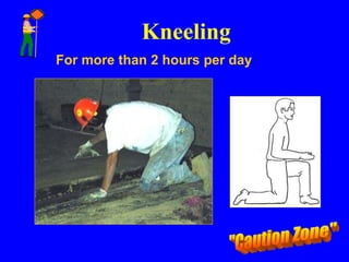 Kneeling
For more than 2 hours per day
 