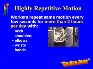 Highly Repetitive Motion
Workers repeat same motion every
few seconds for more than 2 hours
per day with:
– neck
– shoulders
– elbows
– wrists
– hands
 