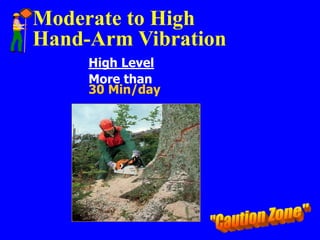 Moderate to High
Hand-Arm Vibration
High Level
More than
30 Min/day
 