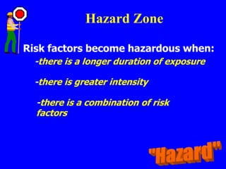Hazard Zone
Risk factors become hazardous when:
-there is a longer duration of exposure
-there is greater intensity
-there is a combination of risk
factors
 