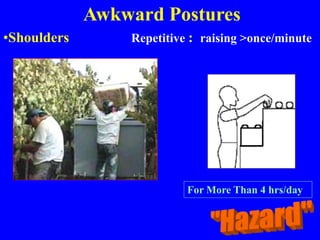 Awkward Postures
•Shoulders Repetitive : raising >once/minute
For More Than 4 hrs/day
 