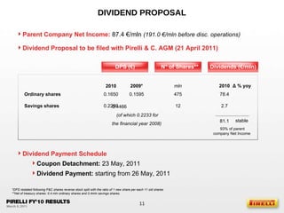 DIVIDEND PROPOSAL *DPS restated following  P&C shares reverse stock split with the ratio of 1 new share per each 11 old shares **Net of treasury shares: 0.4 mln ordinary shares and 0.4mln savings shares. Ordinary shares Savings shares 0.1650 12 2.7 78.4 475 mln 2010 93% of parent company Net Income  81.1 Δ  % yoy 2010 2009* 0.2290 0.1595 0.4466  (of which 0.2233  for the financial year 2008 ) stable DPS (€) N° of Shares** Dividends (€/mln) Parent Company Net Income:  87.4 €/mln  (191.0 €/mln before disc. operations) Dividend Proposal to be filed with Pirelli & C. AGM (21 April 2011) Dividend Payment Schedule Coupon Detachment:  23 May, 2011 Dividend Payment:  starting from 26 May, 2011 