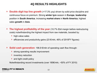 4Q RESULTS HIGHLIGHTS Double digit top line growth  (+17.3% yoy) driven by solid price discipline and continuous focus on premium. Strong  winter tyre  season in  Europe ,  leadership  position in  South America , increasing  market share  in  North America , highest sales  growth  in  Asia . The highest profitability of the year  (10.7% Ebit margin before restructuring costs) notwithstanding the highest impact from raw materials, boosted by: high-value sales efficiencies and productivity gains (23 €/mln, 46% of 2010FY figures) Solid cash generation :  196.9 €/mln of operating cash flow through: strong operating results improvement inventory reduction and tight credit policy Notwithstanding record investments (over 185€/mln, ~50% of FY 2010) 