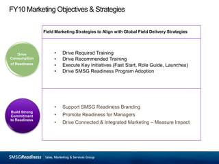FY10 Marketing Objectives & Strategies  Drive Consumption  of Readiness Build Strong Commitment to Readiness 