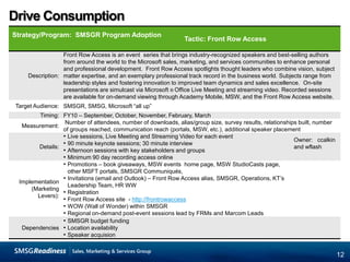 Front Row Access Measures of Success:Green FRI & RIS