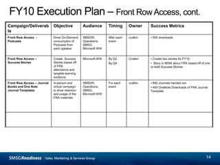 # Front Row Access Events