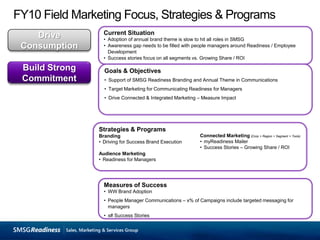 X Campaigns Recommended and Program AdoptionDrive Consumption5