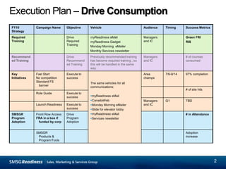 Execution Plan –Drive Consumption2