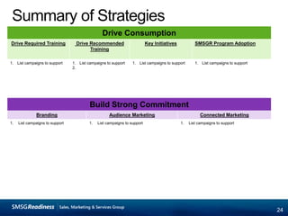 FY10 Execution Plan –Front Row Access, cont.  14