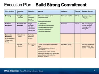 Execution Plan –Build Strong Commitment3