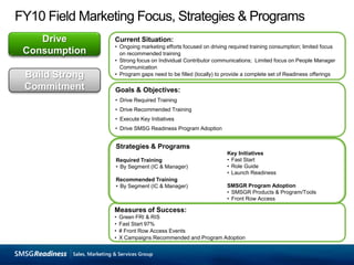 FY10 Field Marketing Focus, Strategies & ProgramsDrive ConsumptionCurrent Situation:Ongoing marketing efforts focused on driving required training consumption; limited focus on recommended training