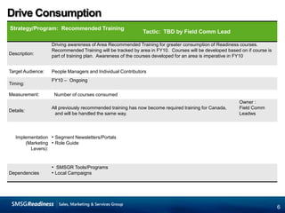 Program gaps need to be filled (locally) to provide a complete set of Readiness offerings Build Strong CommitmentGoals & Objectives:Drive Required Training