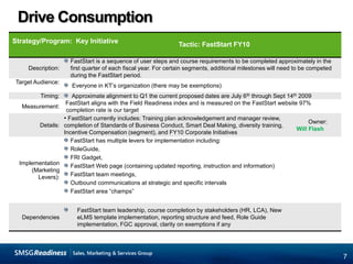 Drive Recommended Training