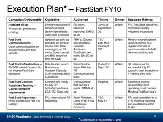 Execute Key Initiatives