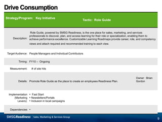 Drive SMSG Readiness Program AdoptionStrategies & ProgramsRequired TrainingBy Segment (IC & Manager)Recommended TrainingBy Segment (IC & Manager)Key InitiativesFast Start