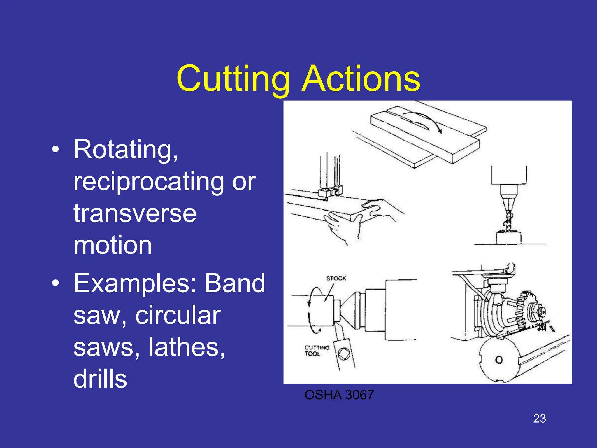 23
Cutting Actions
• Rotating,
reciprocating or
transverse
motion
• Examples: Band
saw, circular
saws, lathes,
drills OSHA 3067
 