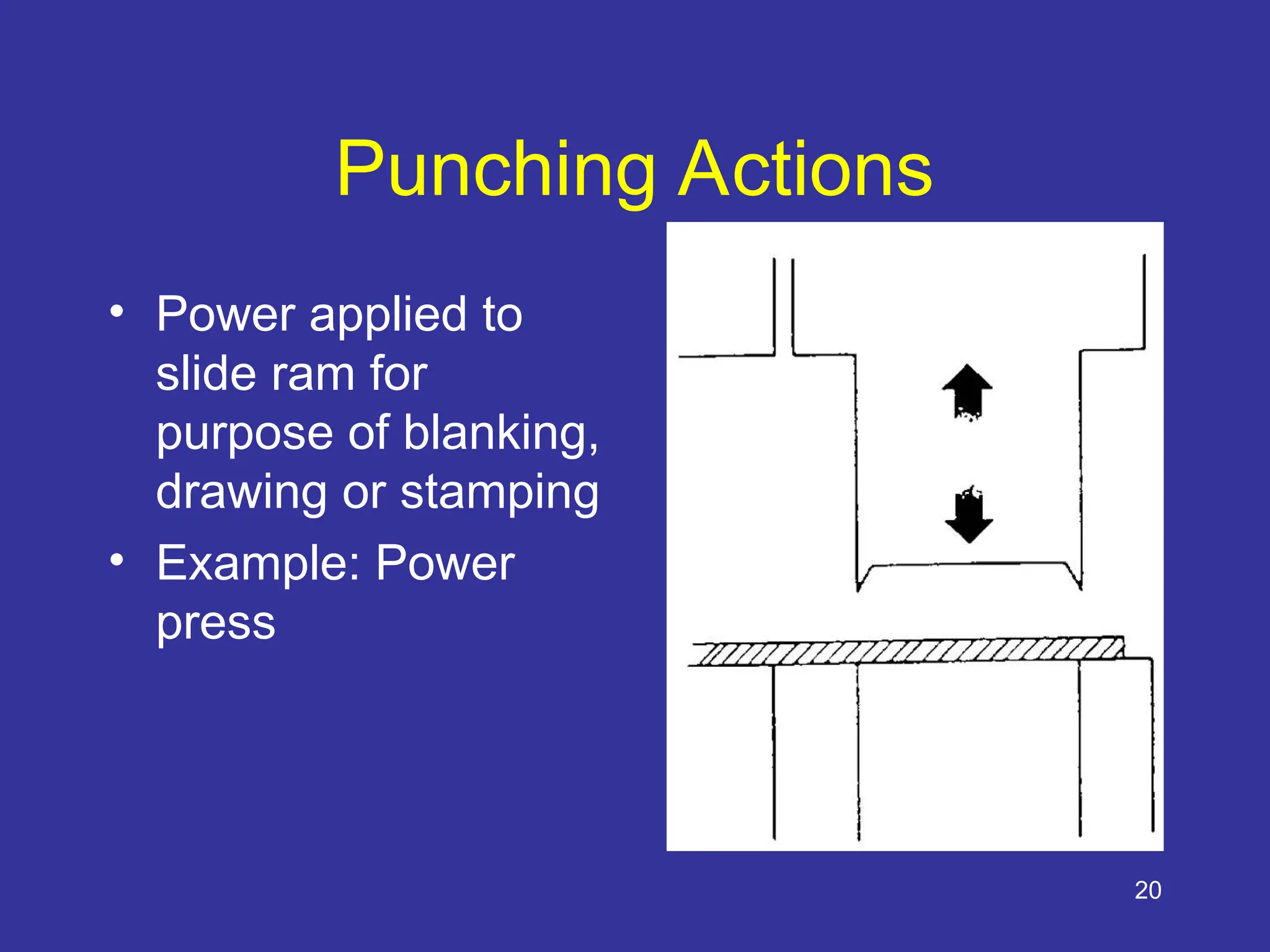 20
Punching Actions
• Power applied to
slide ram for
purpose of blanking,
drawing or stamping
• Example: Power
press
 