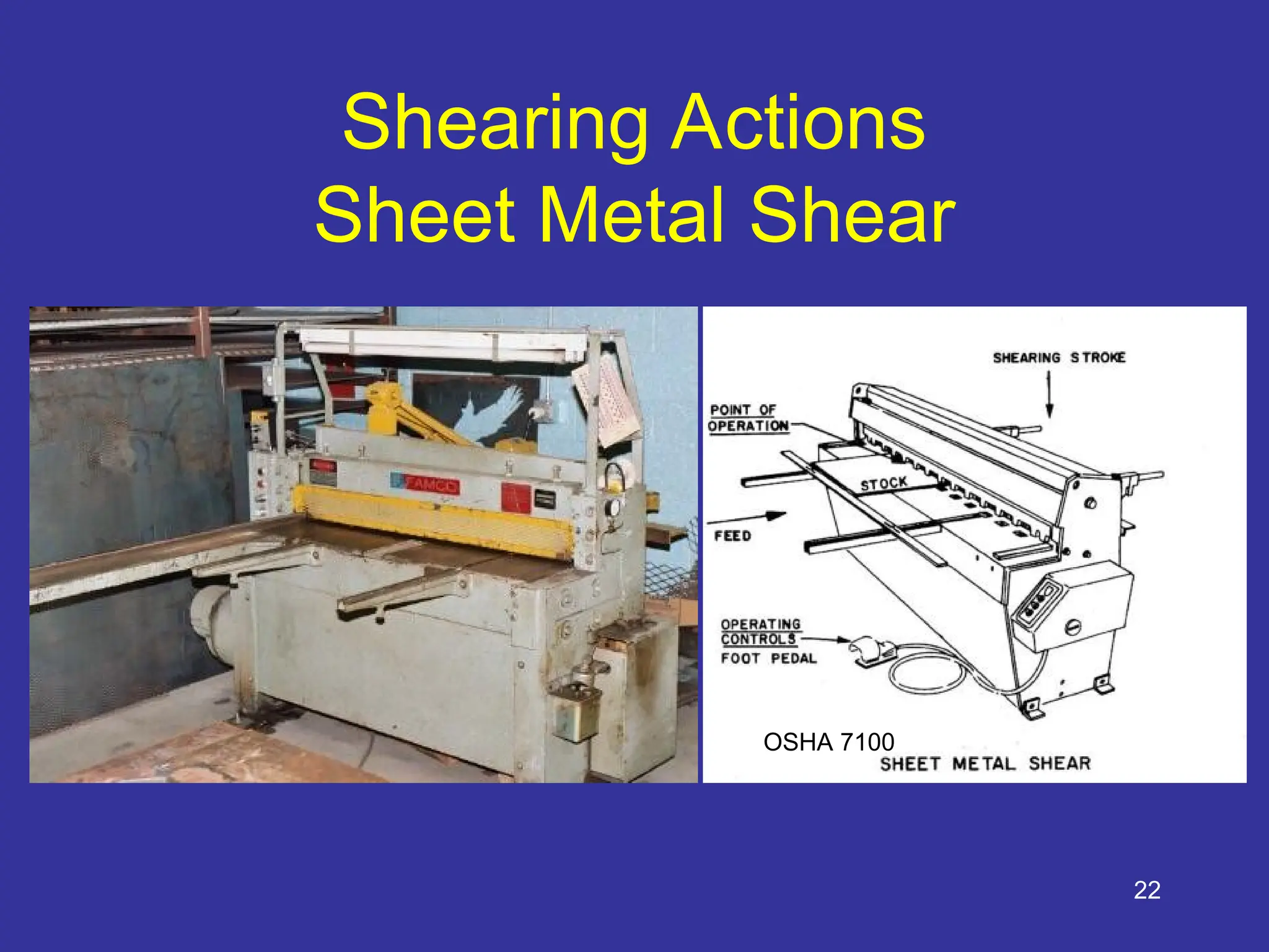 22
Shearing Actions
Sheet Metal Shear
OSHA 7100
 