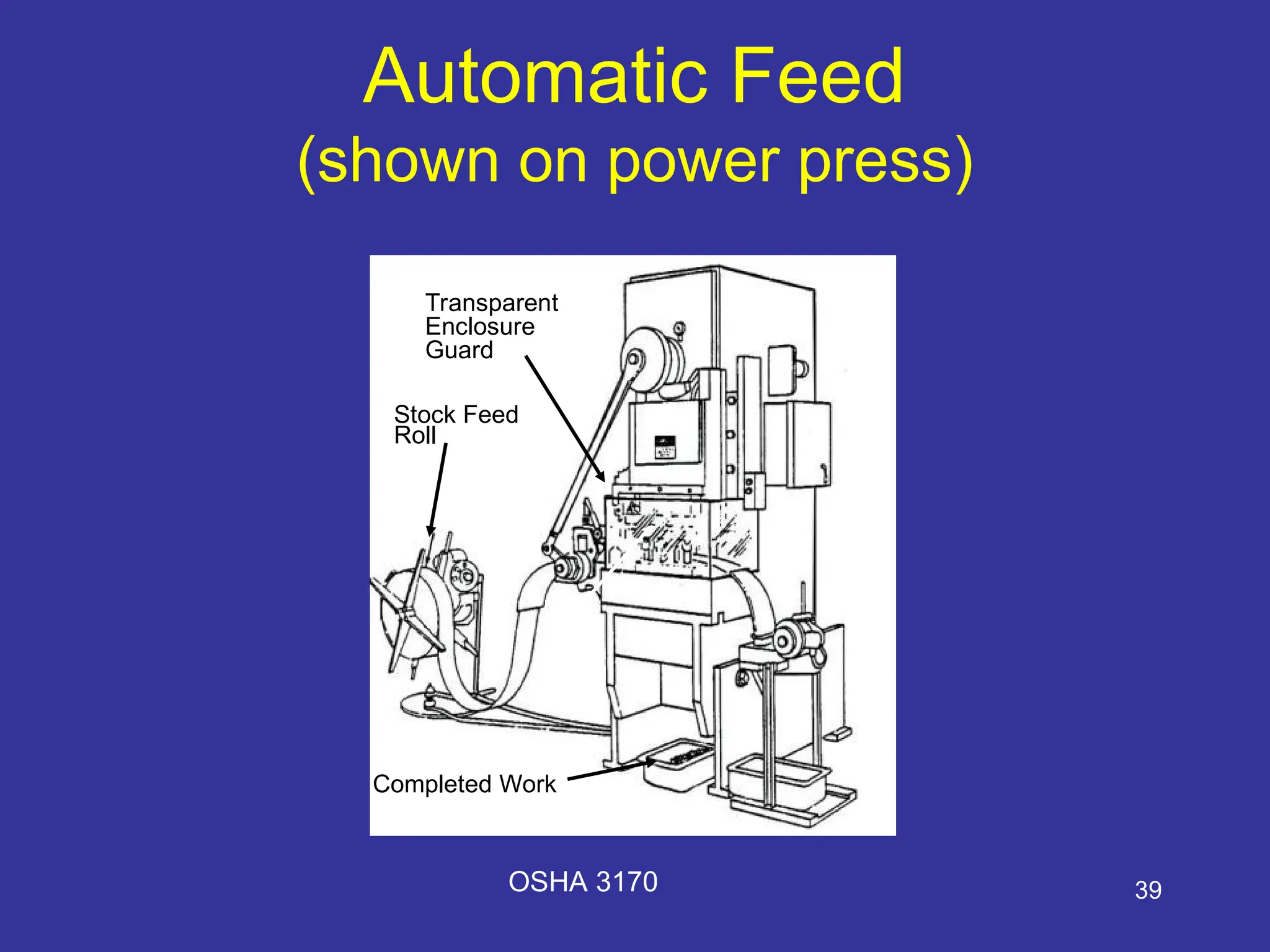 39
Automatic Feed
(shown on power press)
Transparent
Enclosure
Guard
Stock Feed
Roll
Dang
er
Area
Completed Work
OSHA 3170
 