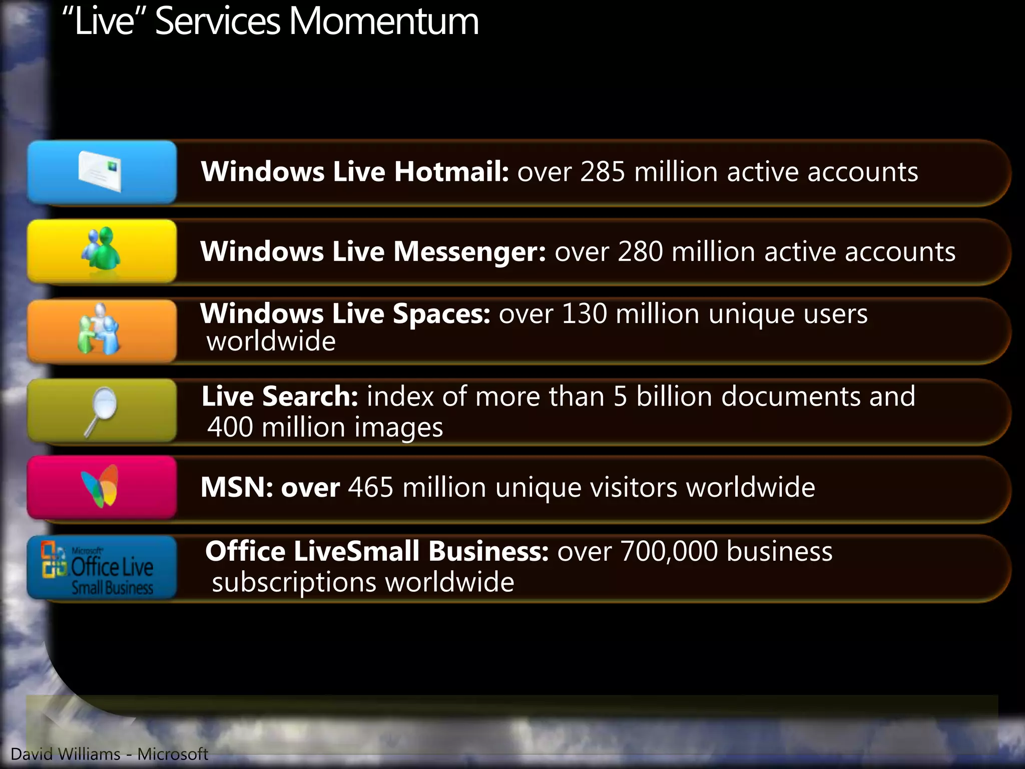 Azure Compute REST & SOAP Interfaces