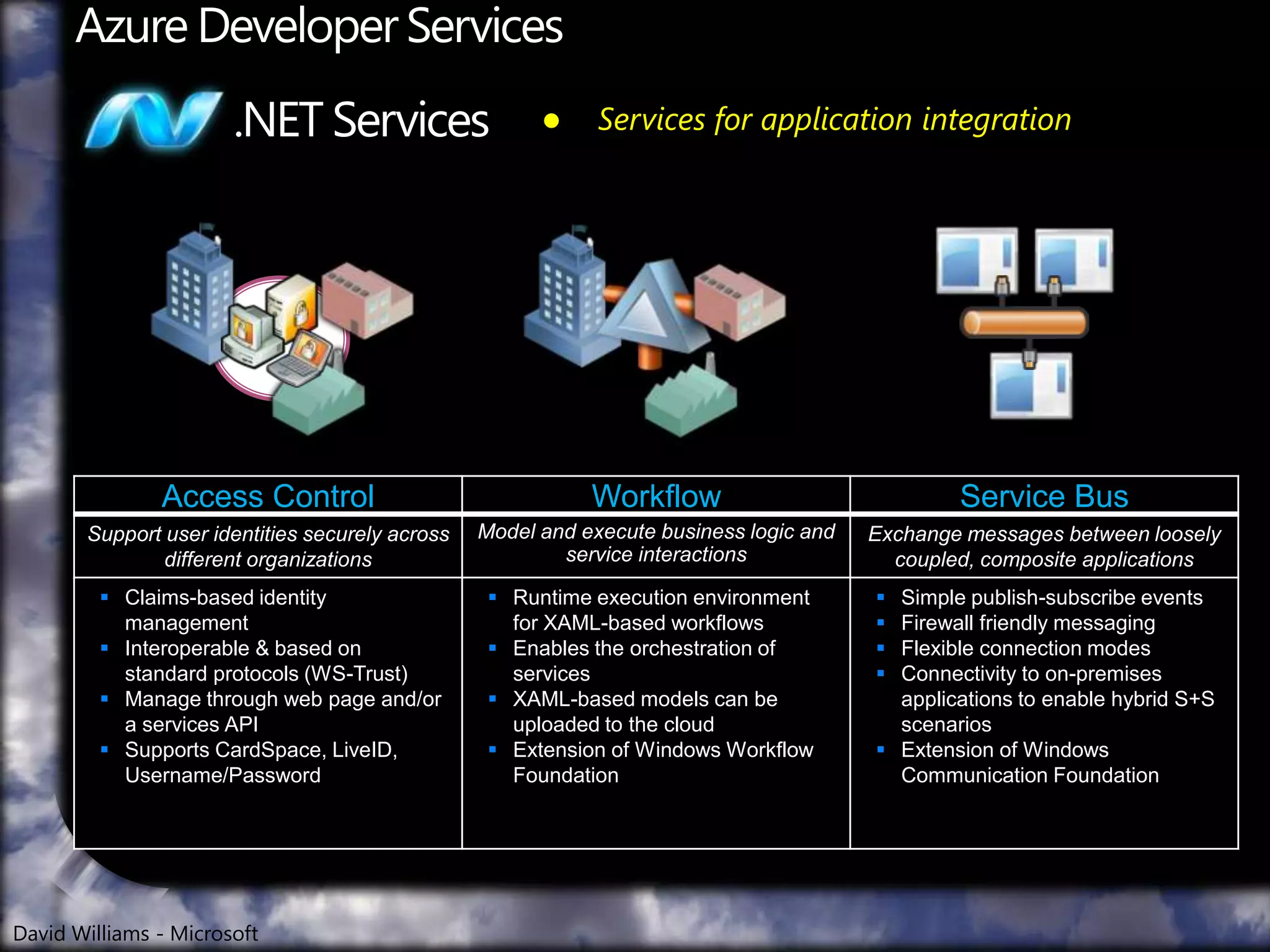  ASP.NET & C# .NET Development / Visual Studio