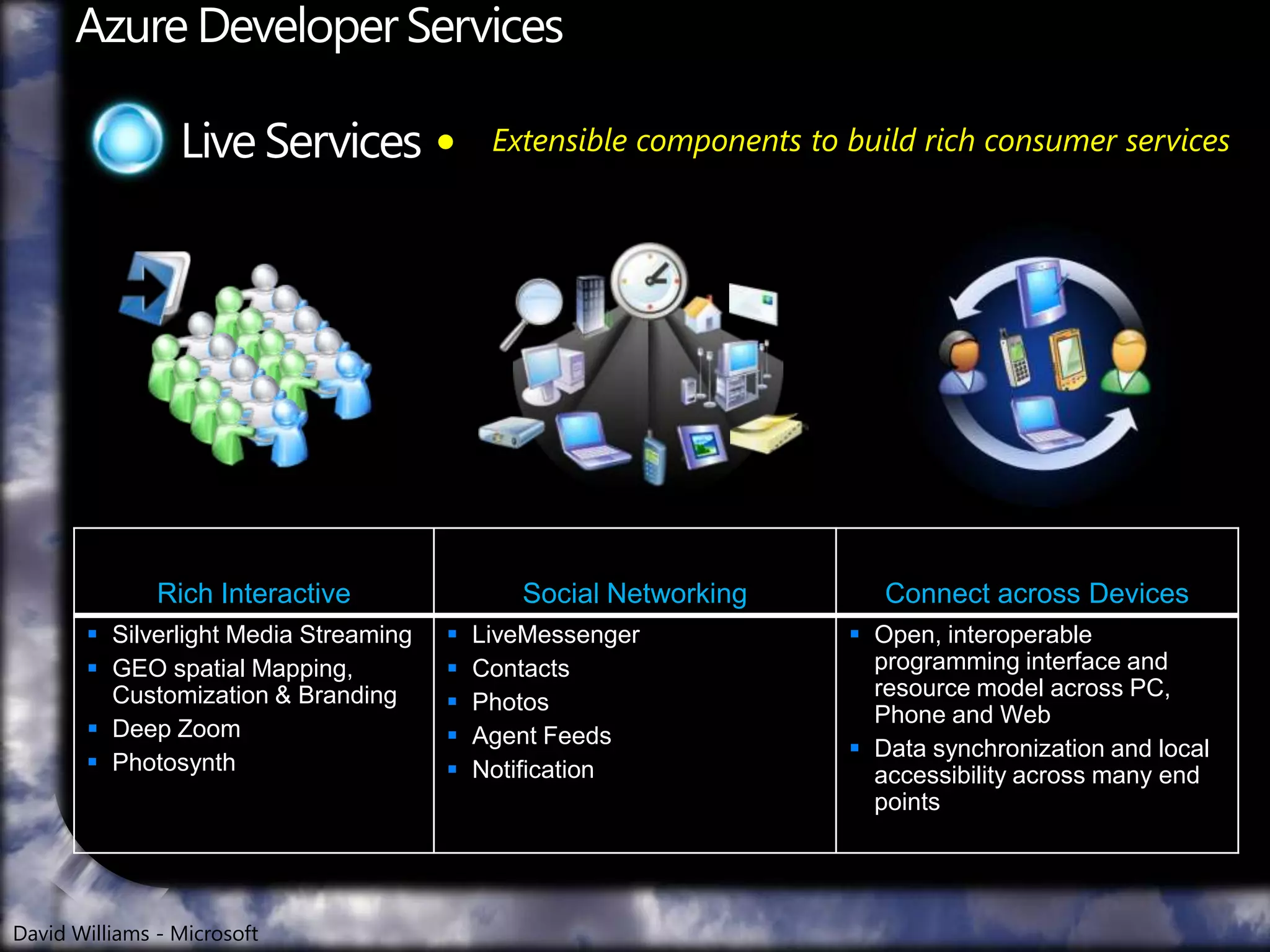 600 Gbs NetworkMicrosoft Software + ServicesMicrosoft Azure Services Platform