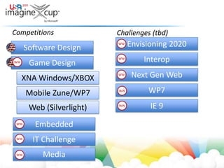 CompetitionsChallenges (tbd)Envisioning 2020WWSoftware DesignInteropWWGame DesignWWNext Gen WebWWXNA Windows/XBOXWP7WWMobile Zune/WP7IE 9Web (Silverlight) WWEmbeddedWWIT ChallengeWWMediaWW