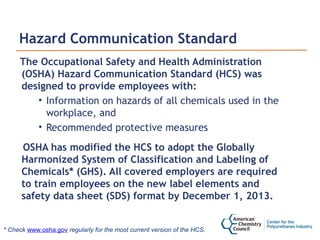 Comprehensive OSHA Hazard Communication Training: SDS and Labeling ...