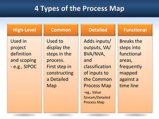 fy11_sh-22316-11_1-3_ProcessingMapping.pptx