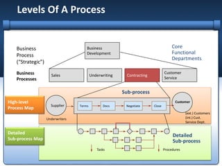 fy11_sh-22316-11_1-3_ProcessingMapping.pptx